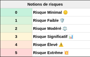 Risques